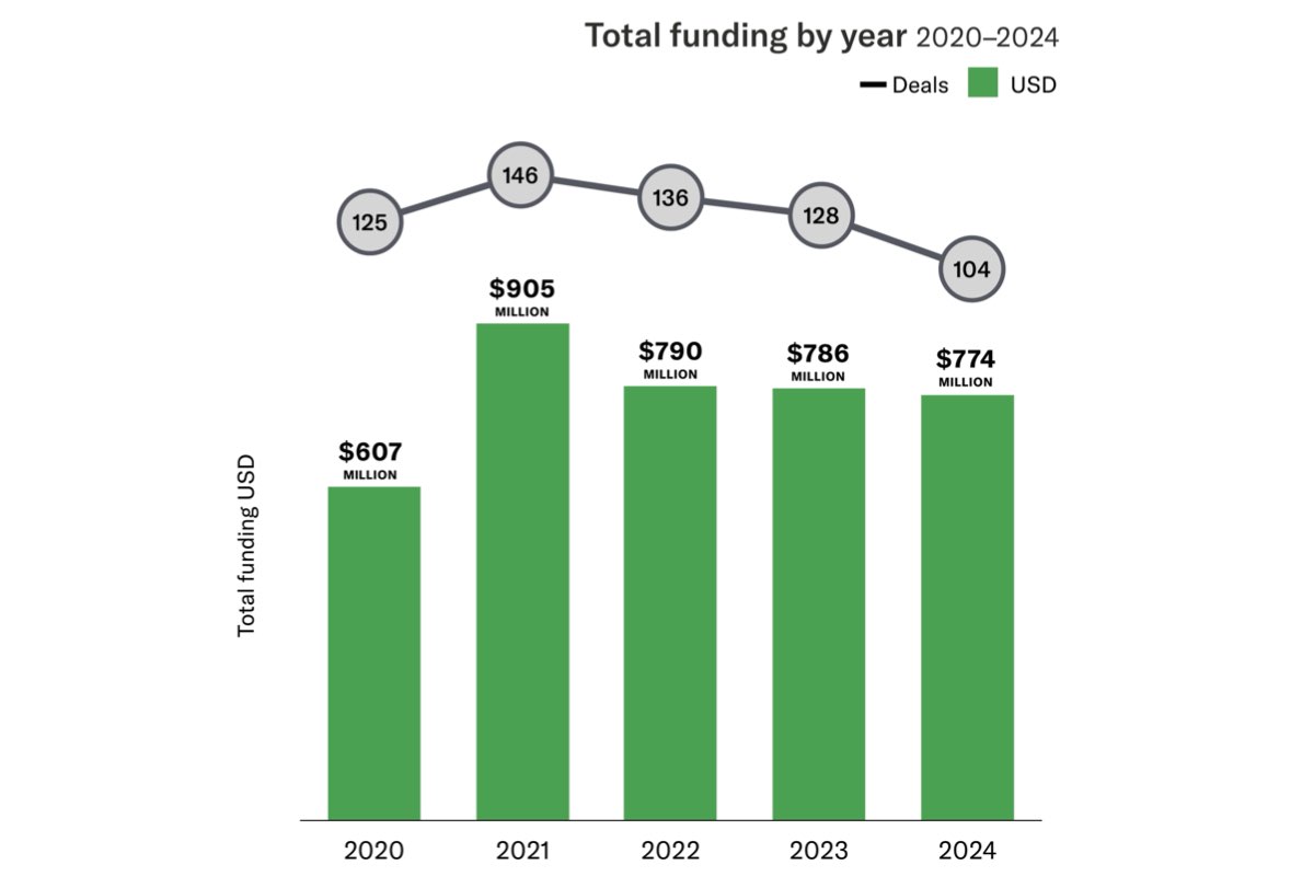 Andamento del settore